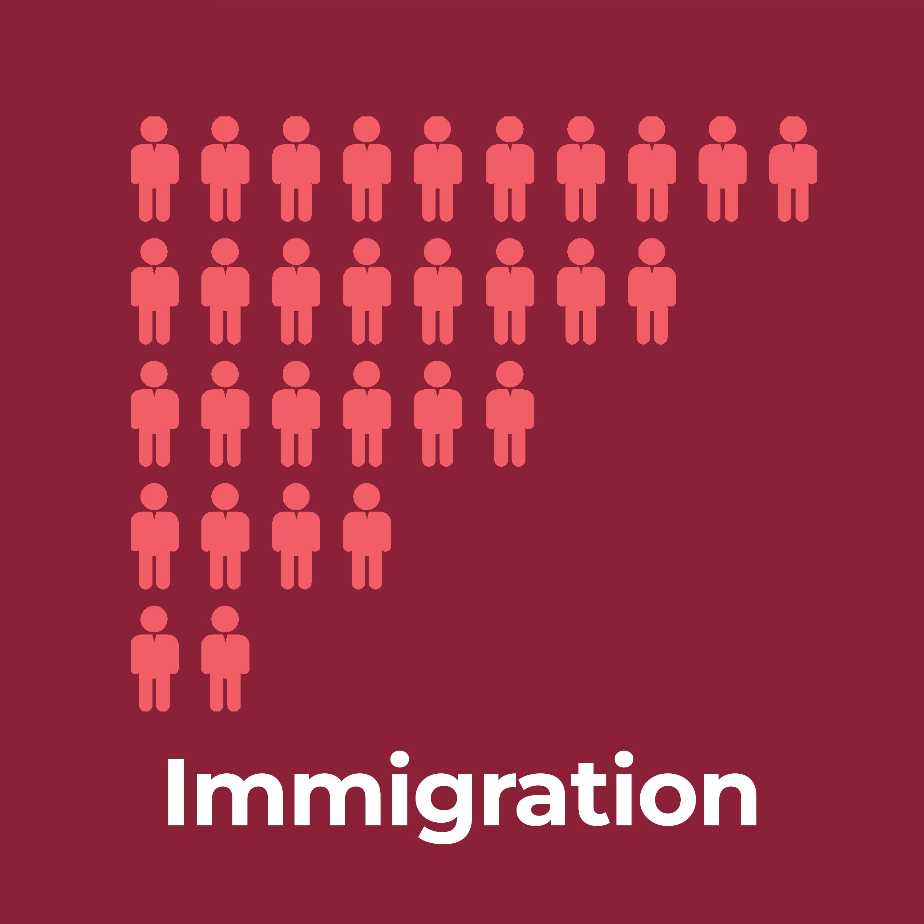 Immigration Economics Part II: Smaller is Worse - Optimist Economy Podcast Episode Cover